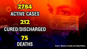 Active Cases, Discharged, Deaths