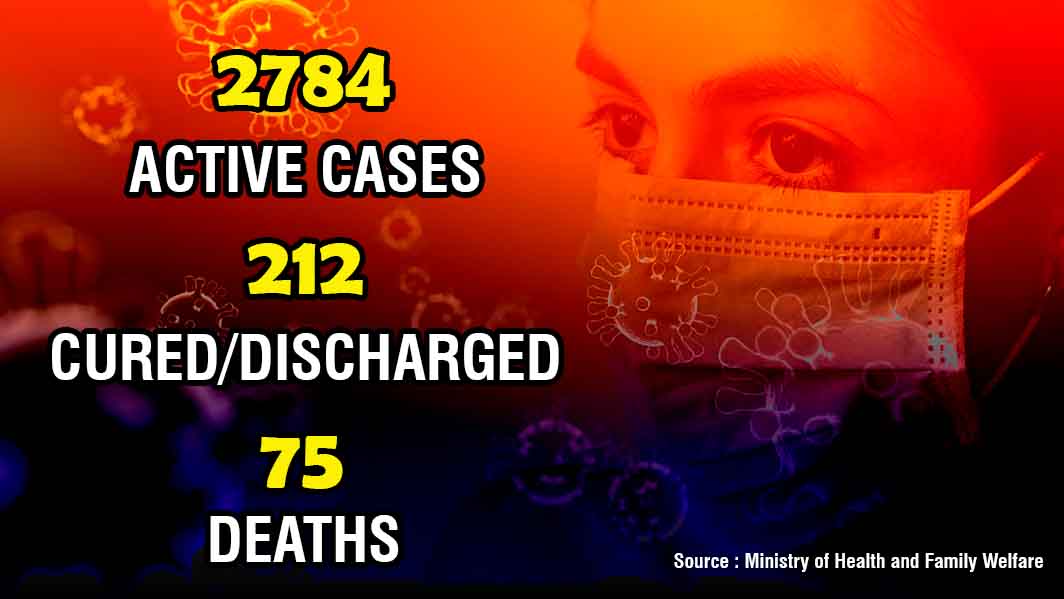 Active Cases, Discharged, Deaths