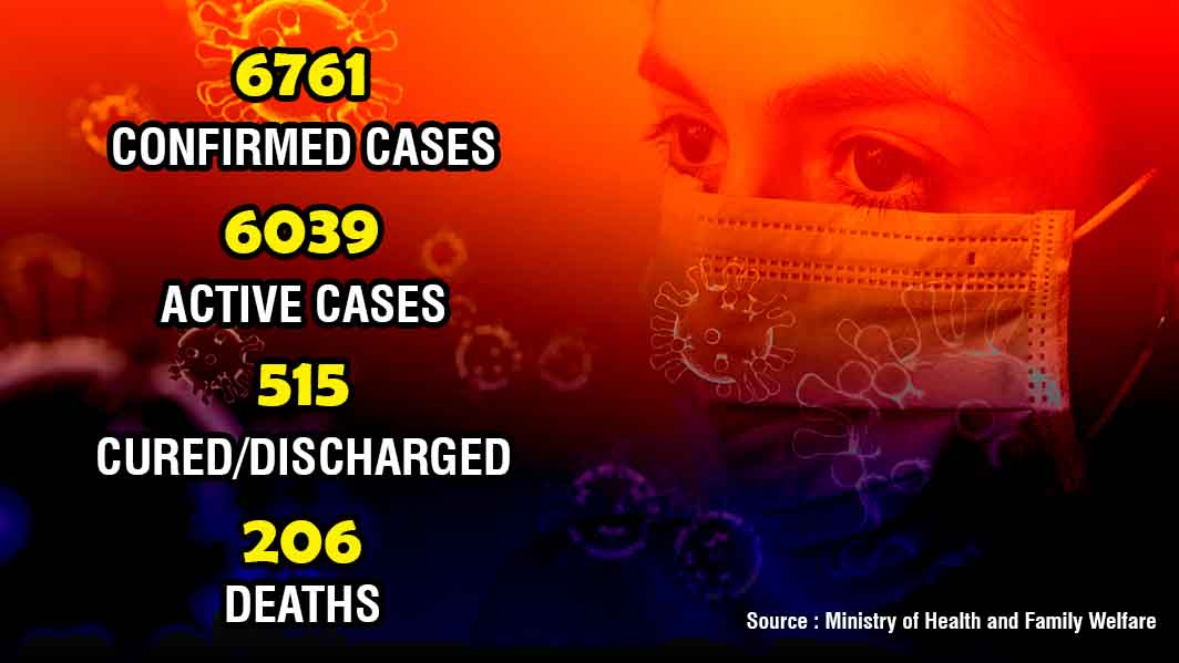 Active Cases, Discharged, Deaths