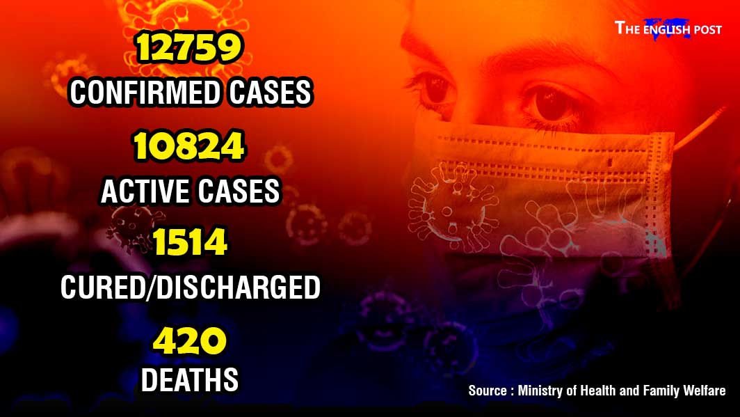 Active Cases, Discharged, Deaths
